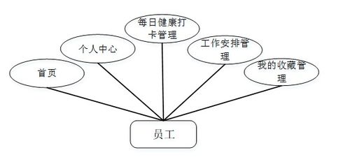基于Java SSM框架的公司人員疫情防控管理系統設計與開發