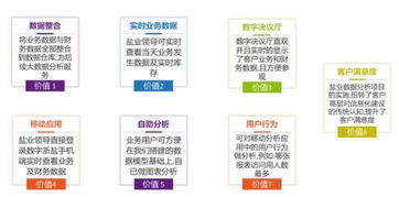 上云驅動敏捷大數據分析 移動應用軟件設計與開發的新范式