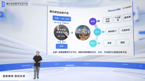 騰訊發布“騰訊教育智腦”操作系統，并推出多項產品與業務升級方案，賦能教育與業務培訓新生態